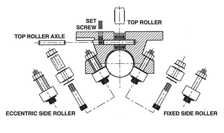 Roller Pillow Block  – Rebuild Kit Diagram