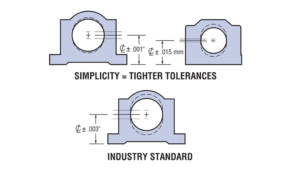 Closed Plain Linear Pillow Block (Inch) Tolerances Diagram
